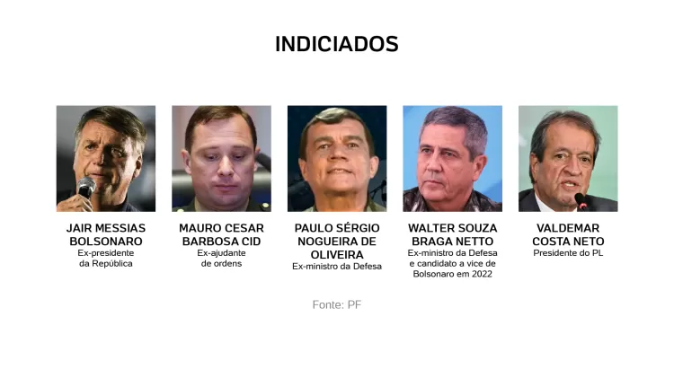 bolsonaro-e-outras-35-pessoas-no-inquerito-do-golpe.png