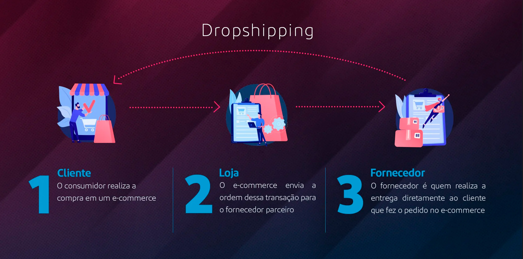 dropshipping